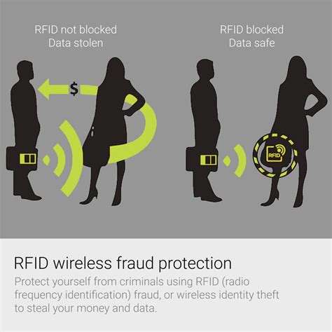 what does rfid theft mean